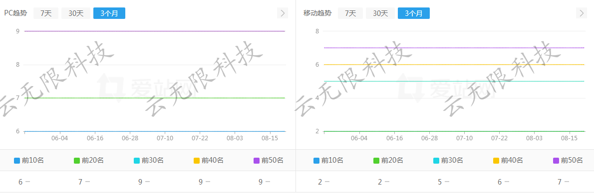 广州公司注册网站优化案例